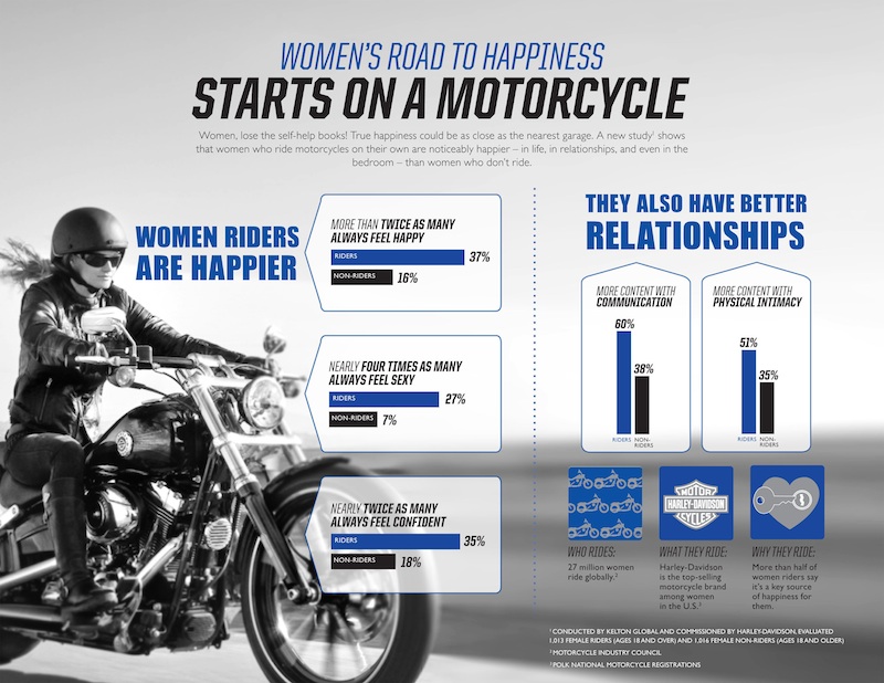 Women Who Ride Motorcycle Happier Infographic