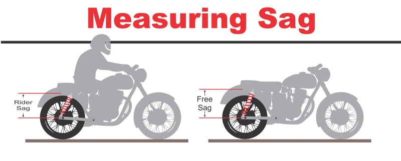 Changing your Motorcycle's Shocks to Get Measuring Sag