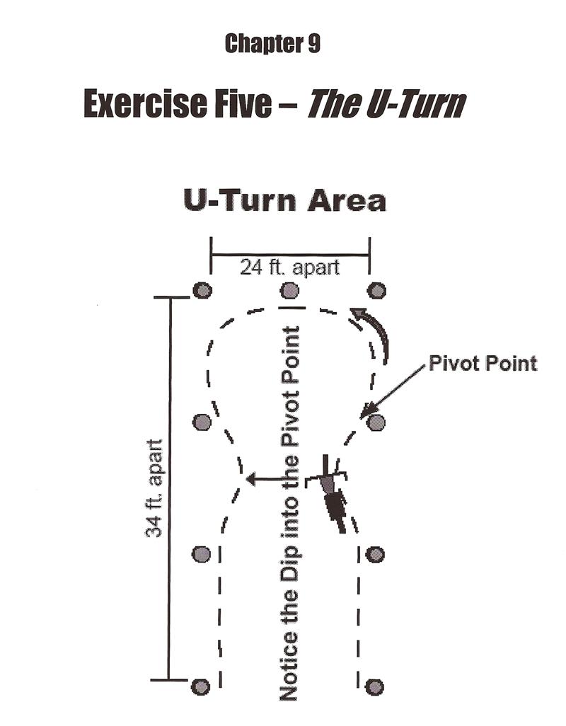 making perfect u turn practice diagram