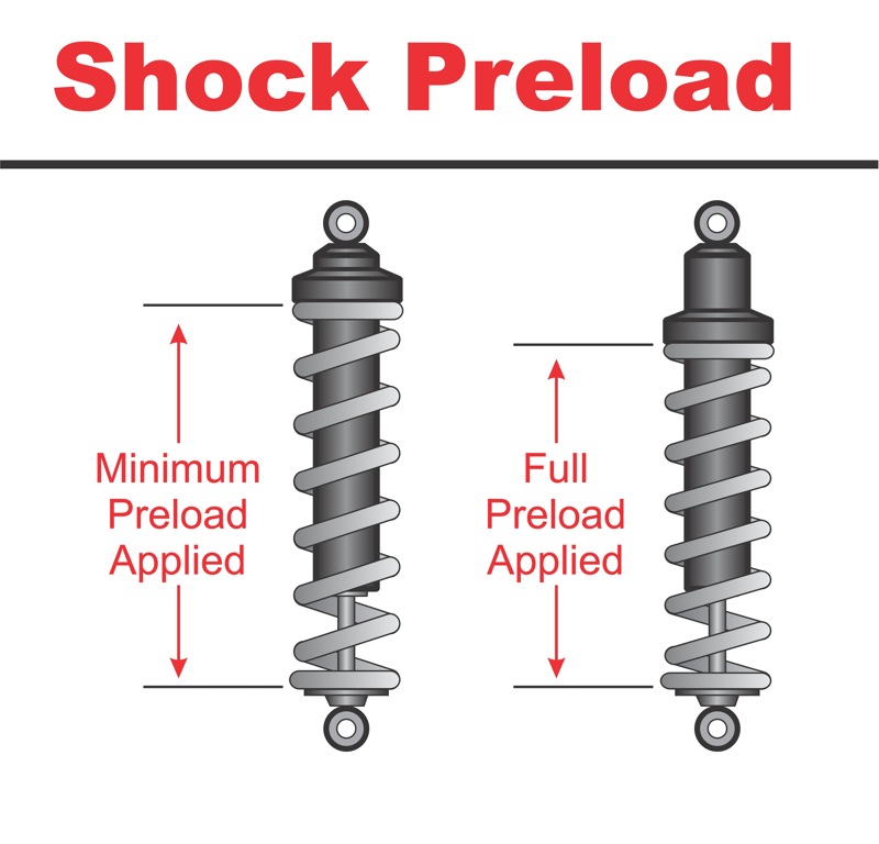 Changing your Motorcycles Shocks to Get Lower Preload