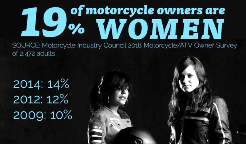 MIC survey results graphic