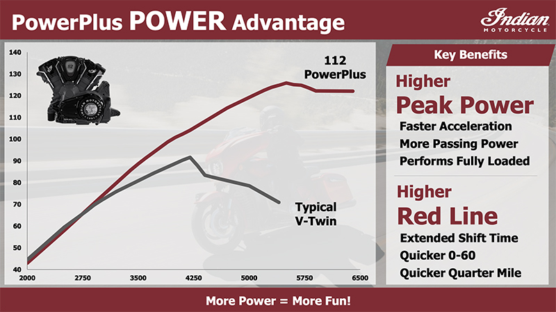 power curve - Powerplus 112 engine torque